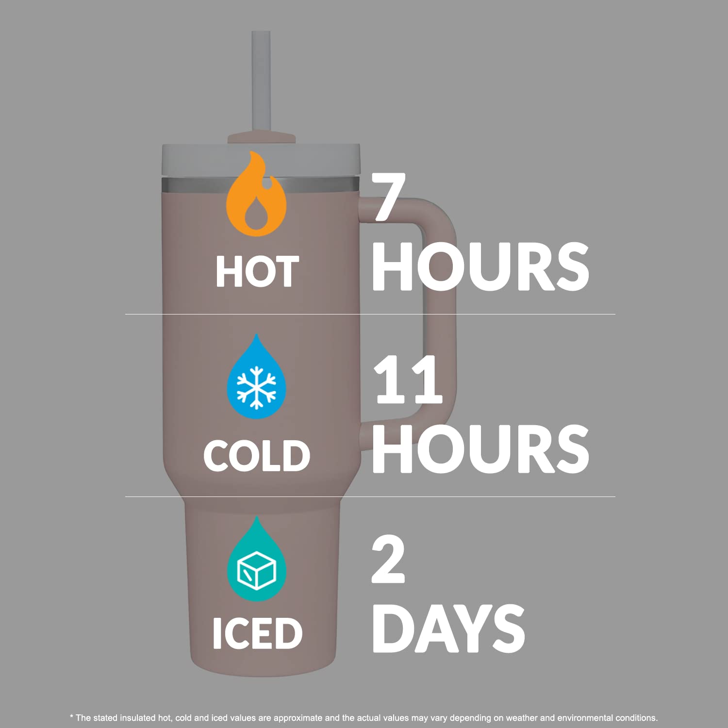  insulated tumbler with temperature duration chart on a gray background