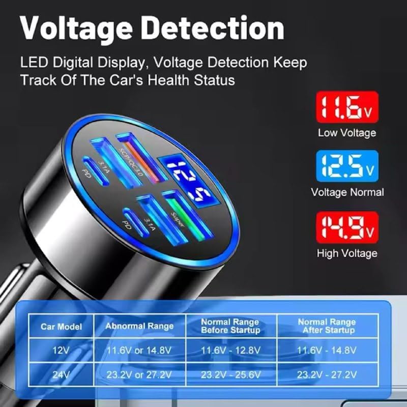 Super Fast 6 In 1 Car Charger 