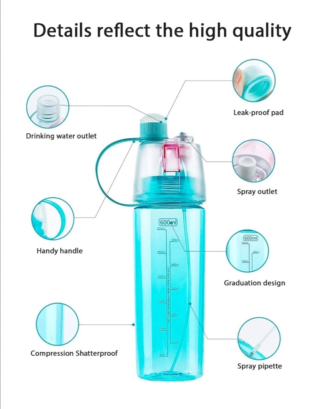 Blue water bottle with labeled features on a white background