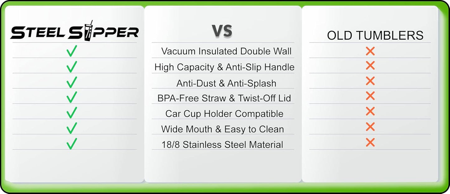 Comparison chart between Steel Skipper tumblers and old tumblers, highlighting features of Steel Skipper tumblers.