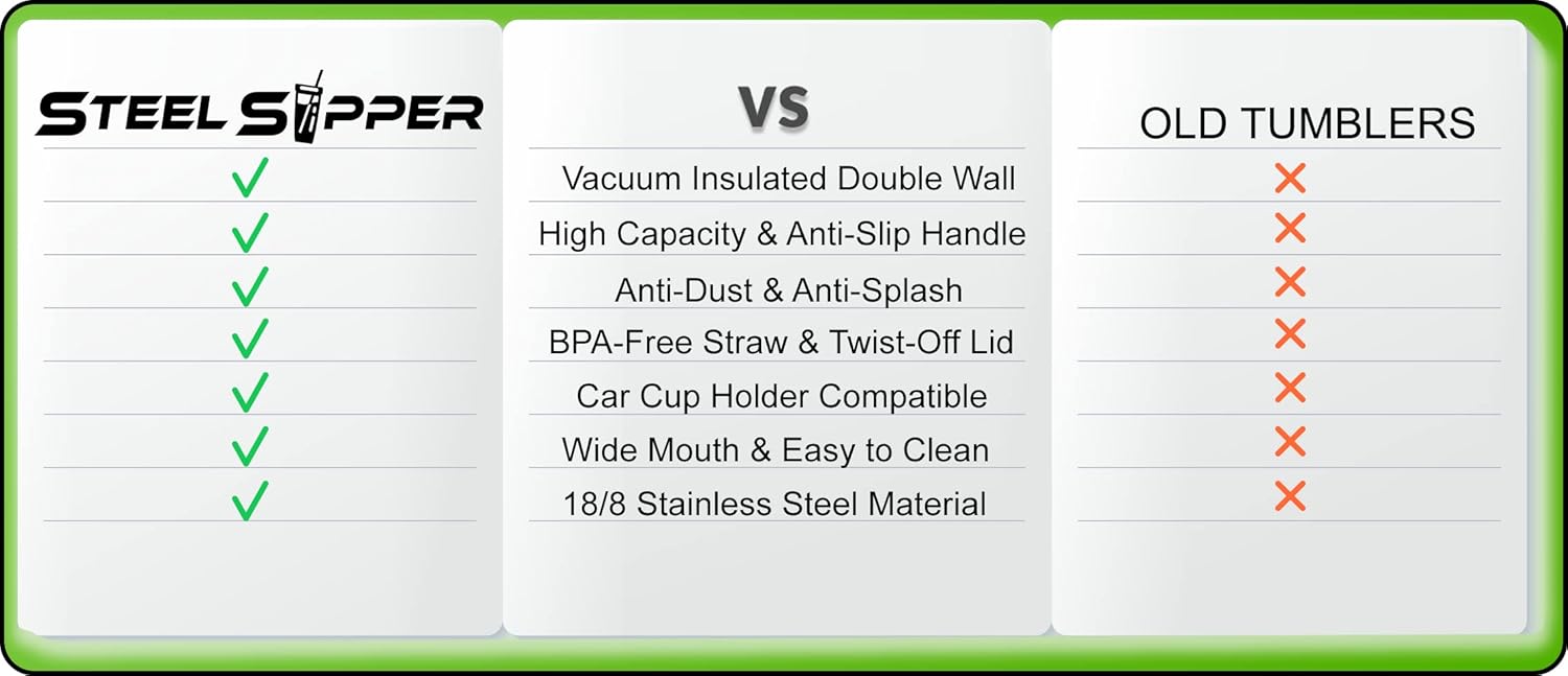 Comparison chart between Steel Skipper tumblers and old tumblers, highlighting features of Steel Skipper tumblers.